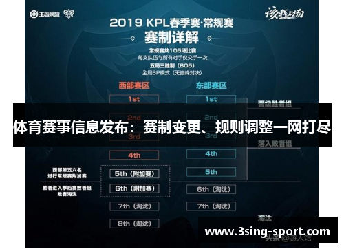 体育赛事信息发布：赛制变更、规则调整一网打尽