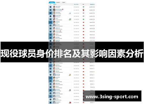 现役球员身价排名及其影响因素分析